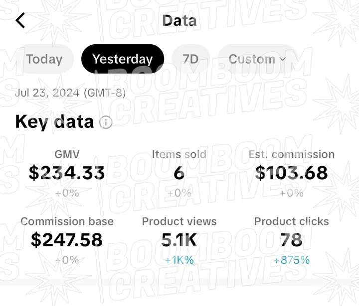 Client campaign results 14