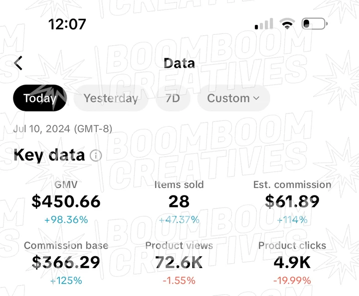 Client campaign results 15