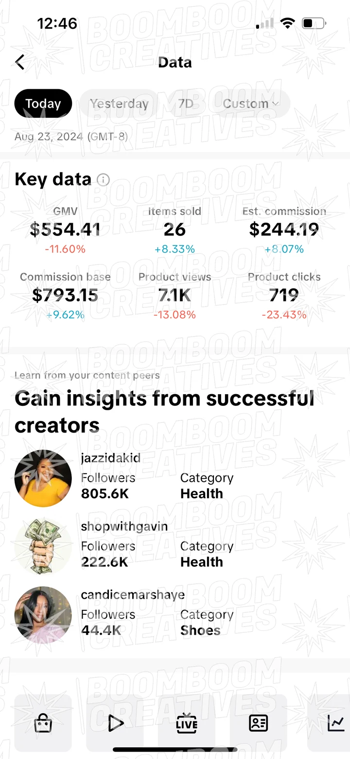 Client campaign results 22