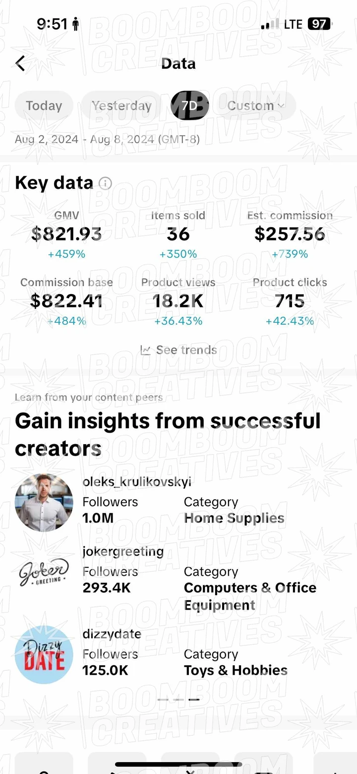 Client campaign results 25