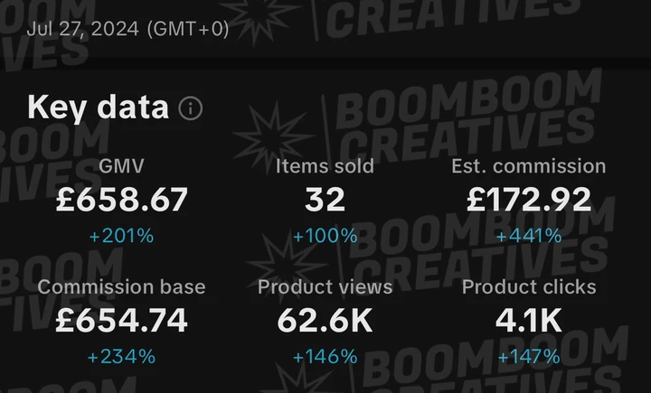 Client campaign results 37