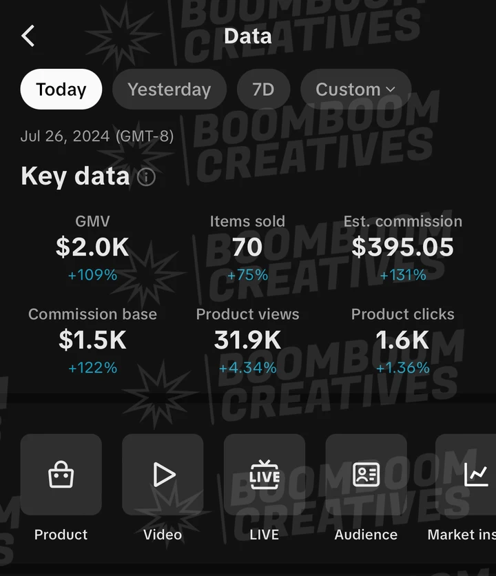 Client campaign results 42