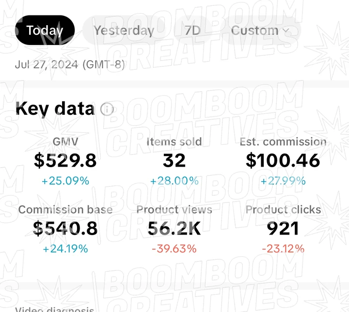 Client campaign results 43