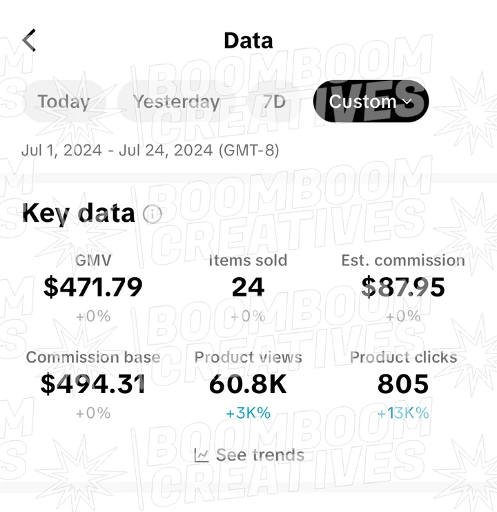 Client campaign results 44