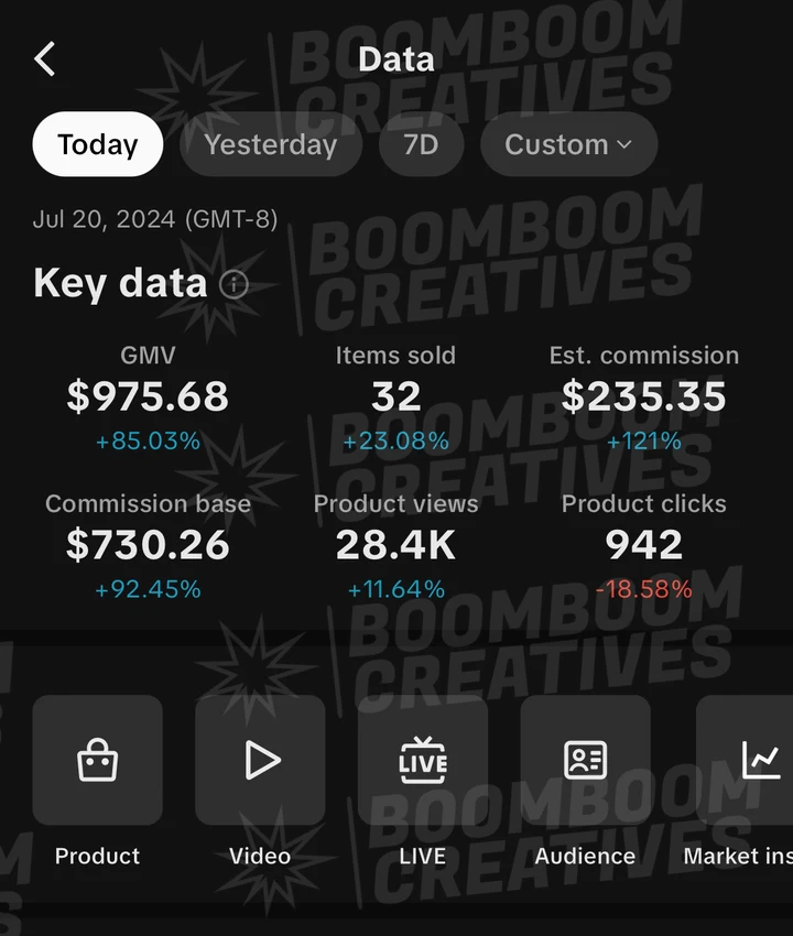 Client campaign results 47