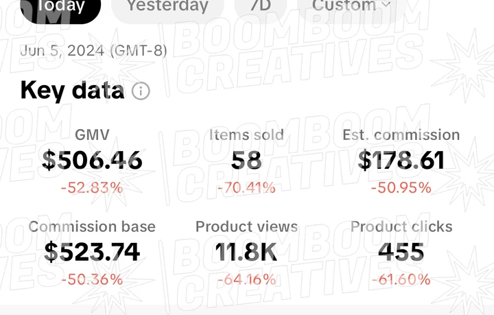 Client campaign results 5