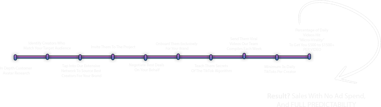 The original BoomBoom Creatives process